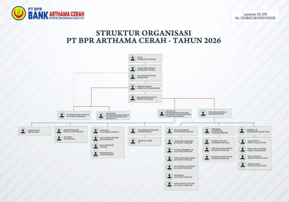 Struktur Organisasi BAC 2026