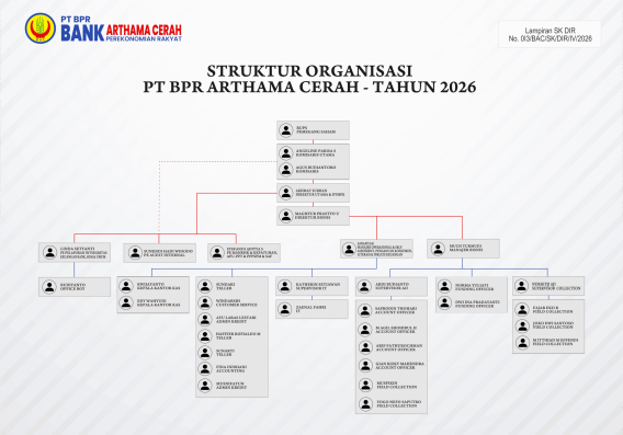 Struktur Organisasi BAC 2026